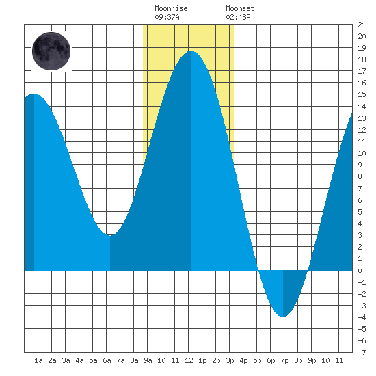 Hawk Inlet tide chart for Sunday, January 2, 2022