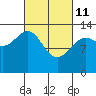 Hawk Inlet tide chart for Friday, March 11, 2022