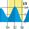 Hawk Inlet tide chart for Tuesday, March 15, 2022