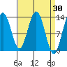 Hawk Inlet tide chart for Wednesday, March 30, 2022