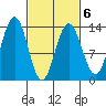 Hawk Inlet tide chart for Sunday, March 6, 2022