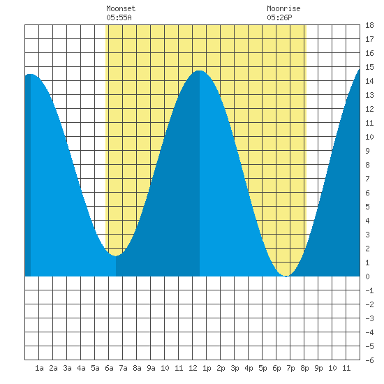 Hawk Inlet tide chart for Thursday, April 14, 2022