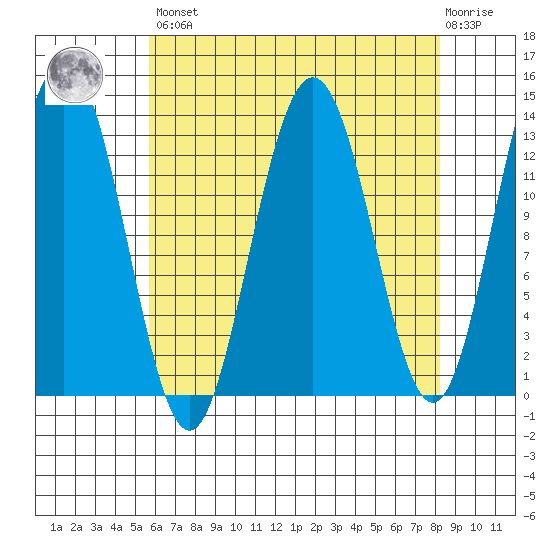 Hawk Inlet tide chart for Saturday, April 16, 2022