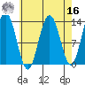 Hawk Inlet tide chart for Saturday, April 16, 2022