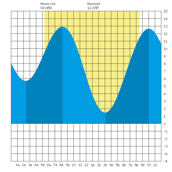 Hawk Inlet tide chart for Sunday, April 24, 2022