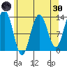 Hawk Inlet tide chart for Saturday, April 30, 2022