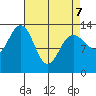 Hawk Inlet tide chart for Thursday, April 7, 2022