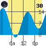 Hawk Inlet tide chart for Monday, May 30, 2022