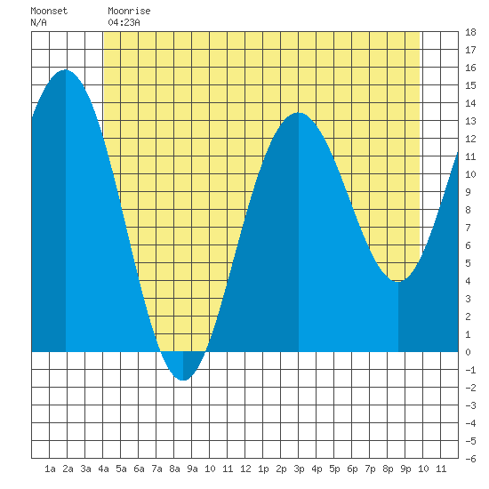 Hawk Inlet tide chart for Tuesday, May 31, 2022