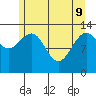 Hawk Inlet tide chart for Monday, May 9, 2022