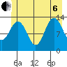 Hawk Inlet tide chart for Wednesday, July 6, 2022