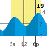 Hawk Inlet tide chart for Friday, August 19, 2022