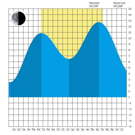 Hawk Inlet tide chart for Saturday, September 17, 2022