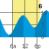 Hawk Inlet tide chart for Tuesday, September 6, 2022
