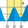 Hawk Inlet tide chart for Wednesday, September 7, 2022