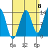 Hawk Inlet tide chart for Thursday, September 8, 2022