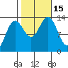 Hawk Inlet tide chart for Saturday, October 15, 2022
