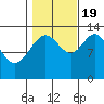 Hawk Inlet tide chart for Wednesday, October 19, 2022