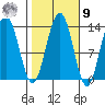 Hawk Inlet tide chart for Sunday, October 9, 2022