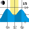 Hawk Inlet tide chart for Thursday, December 15, 2022