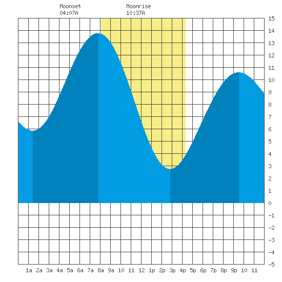 Hawk Inlet tide chart for Monday, January 30, 2023