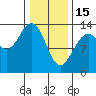 Hawk Inlet tide chart for Wednesday, February 15, 2023