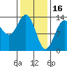 Hawk Inlet tide chart for Thursday, February 16, 2023