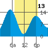 Hawk Inlet tide chart for Monday, March 13, 2023