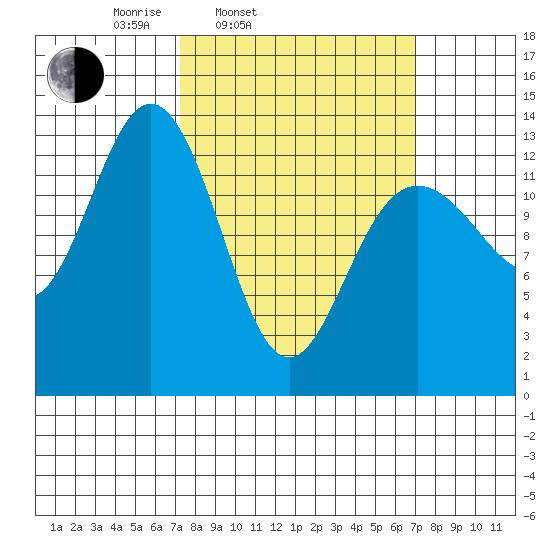 Hawk Inlet tide chart for Tuesday, March 14, 2023