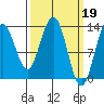 Hawk Inlet tide chart for Sunday, March 19, 2023