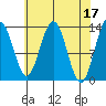 Hawk Inlet tide chart for Monday, April 17, 2023