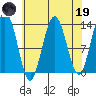 Hawk Inlet tide chart for Wednesday, April 19, 2023