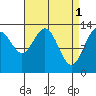 Hawk Inlet tide chart for Saturday, April 1, 2023