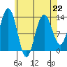 Hawk Inlet tide chart for Saturday, April 22, 2023