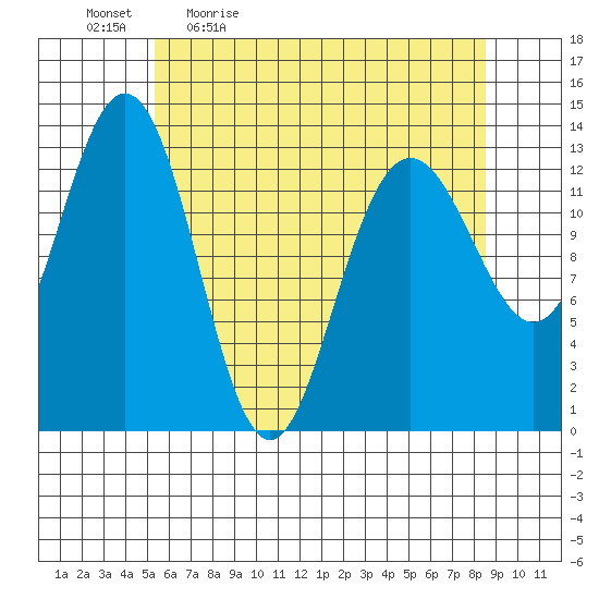 Hawk Inlet tide chart for Monday, April 24, 2023