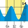Hawk Inlet tide chart for Sunday, May 14, 2023