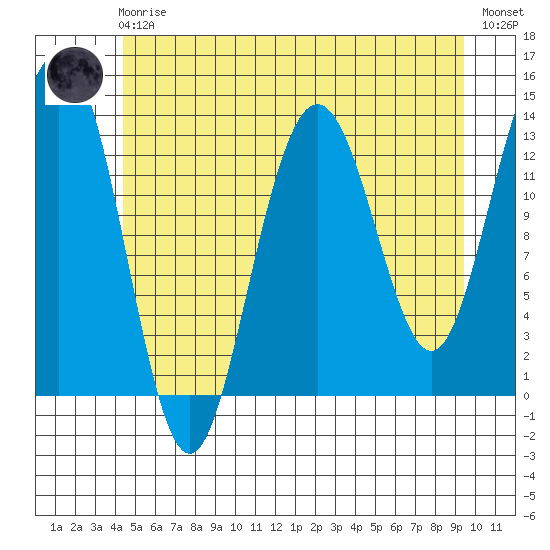 Hawk Inlet tide chart for Friday, May 19, 2023