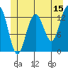 Hawk Inlet tide chart for Thursday, June 15, 2023