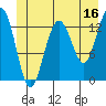 Hawk Inlet tide chart for Friday, June 16, 2023
