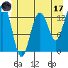 Hawk Inlet tide chart for Saturday, June 17, 2023