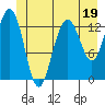 Hawk Inlet tide chart for Monday, June 19, 2023