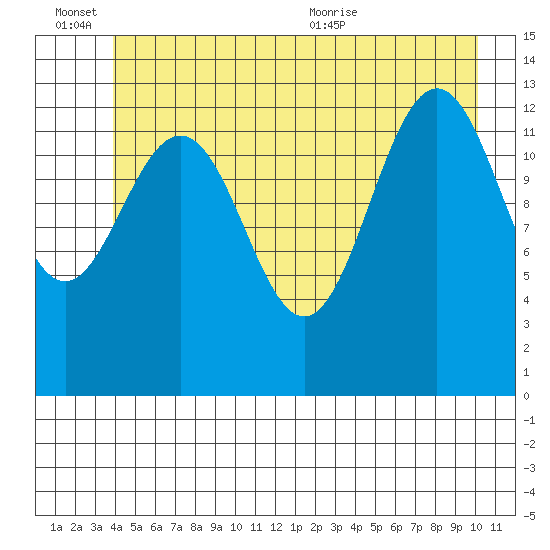 Hawk Inlet tide chart for Monday, June 26, 2023
