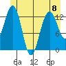 Hawk Inlet tide chart for Thursday, June 8, 2023