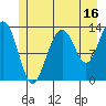 Hawk Inlet tide chart for Sunday, July 16, 2023