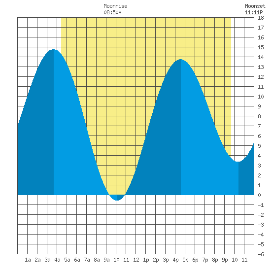 Hawk Inlet tide chart for Friday, July 21, 2023