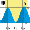 Hawk Inlet tide chart for Sunday, July 9, 2023