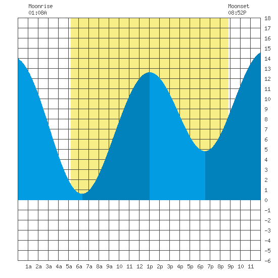 Hawk Inlet tide chart for Sunday, August 13, 2023