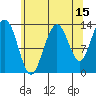 Hawk Inlet tide chart for Tuesday, August 15, 2023