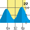 Hawk Inlet tide chart for Tuesday, August 22, 2023