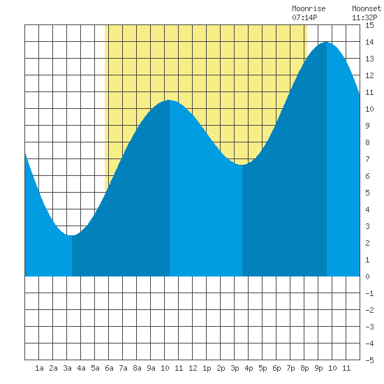 Hawk Inlet tide chart for Saturday, August 26, 2023
